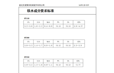 How can the performance of gray iron castings be controlled? Zunhua Shengjian Fanrong implements standardized control of molten iron composition.
